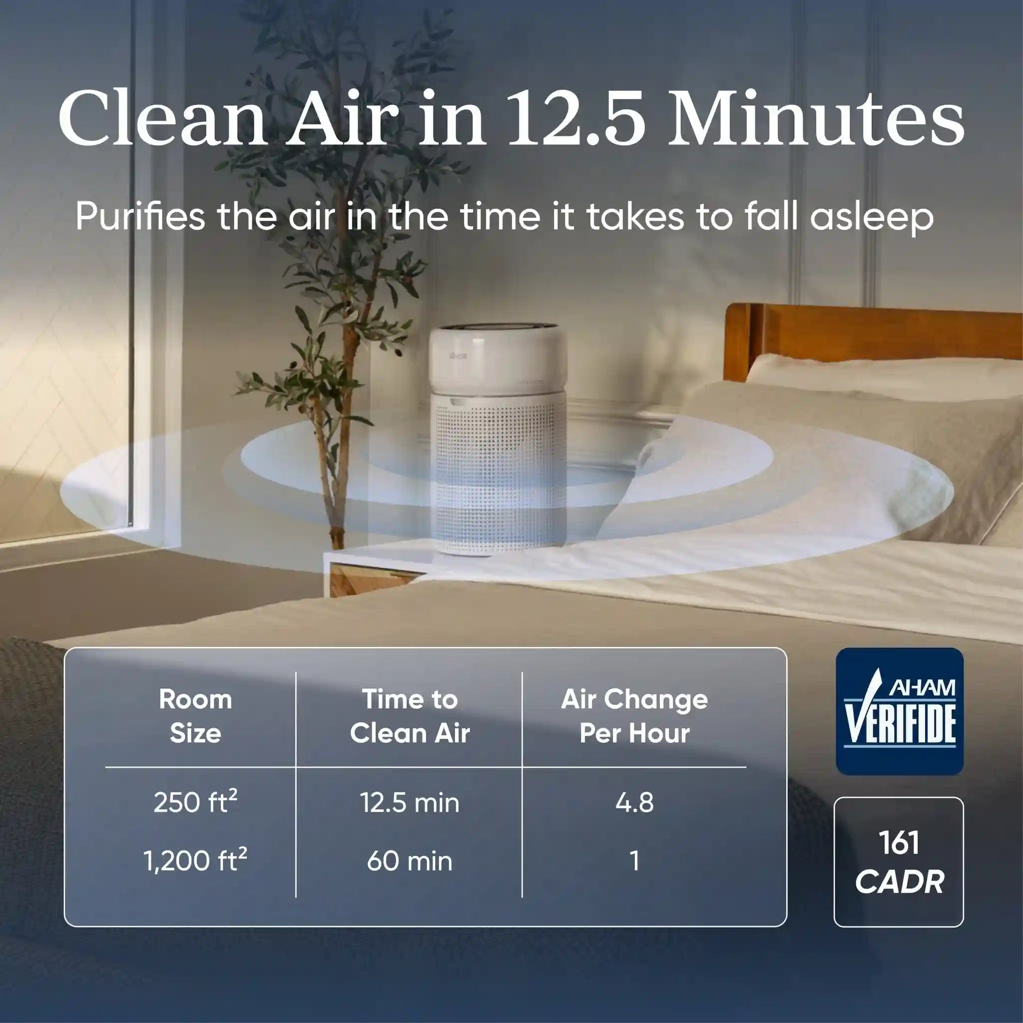  levoitairpurifier.it.com