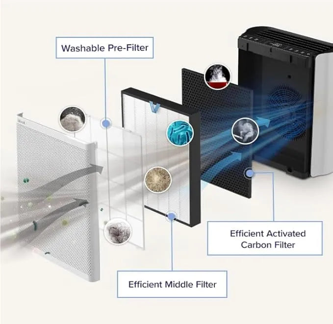  levoitairpurifier.it.com