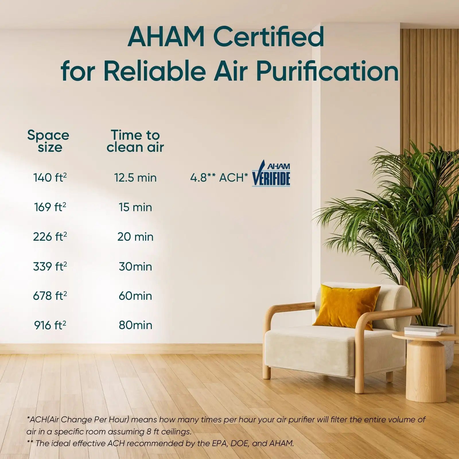  levoitairpurifier.it.com