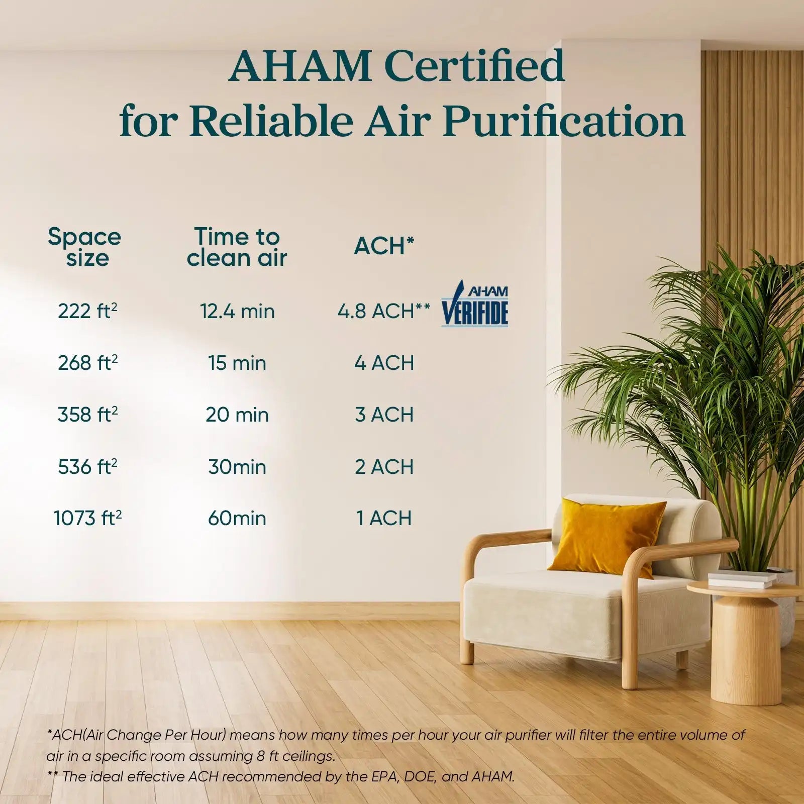  levoitairpurifier.it.com