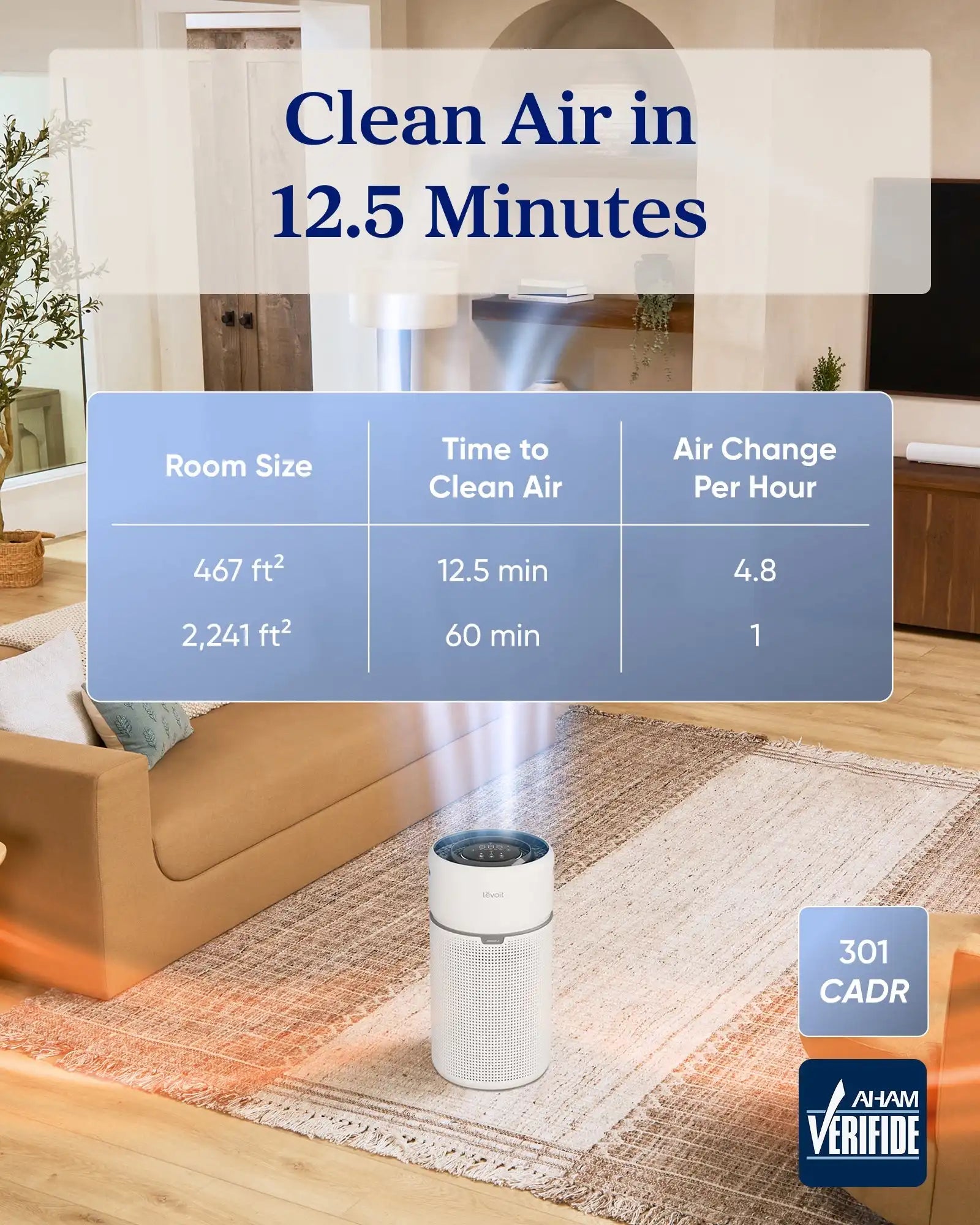 levoitairpurifier.it.com