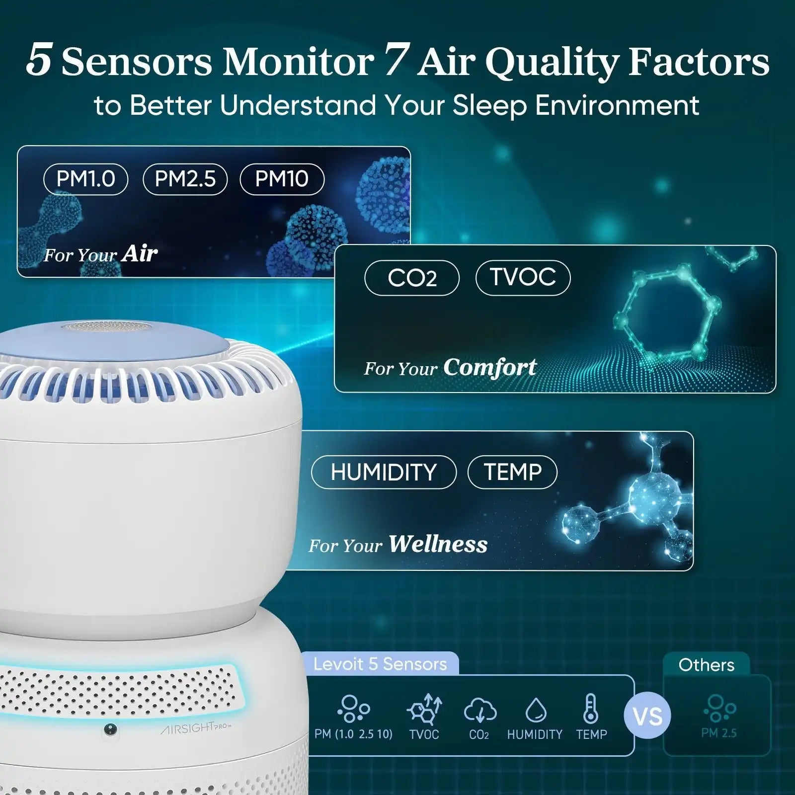  levoitairpurifier.it.com