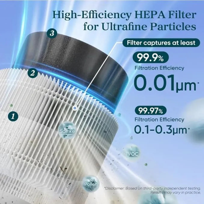  levoitairpurifier.it.com