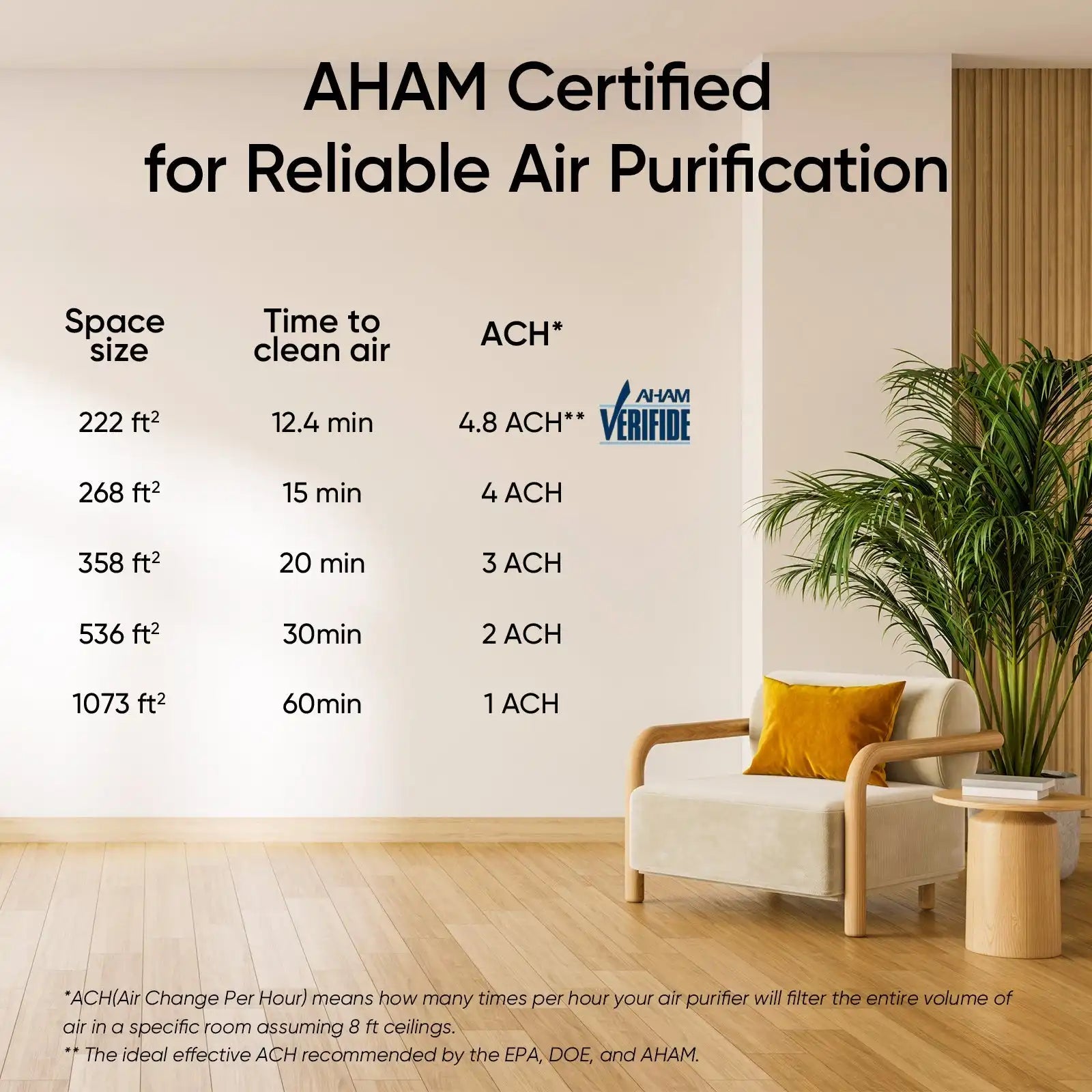  levoitairpurifier.it.com