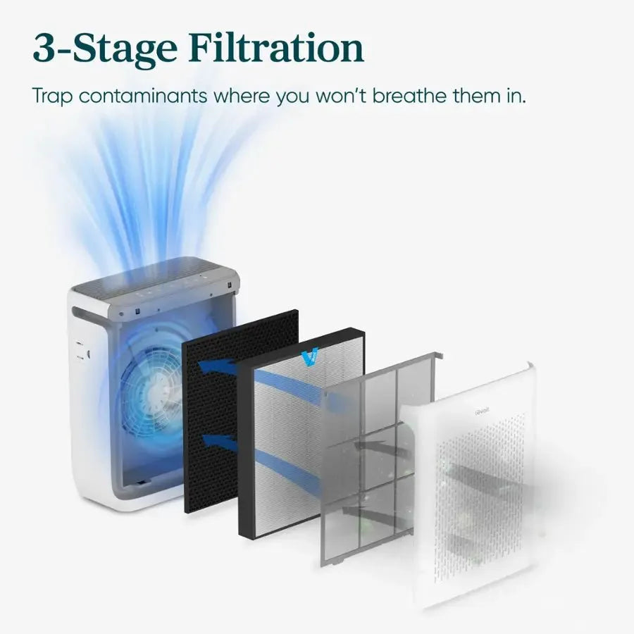  levoitairpurifier.it.com