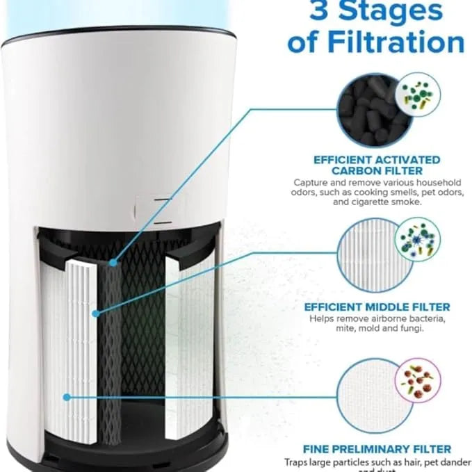  levoitairpurifier.it.com