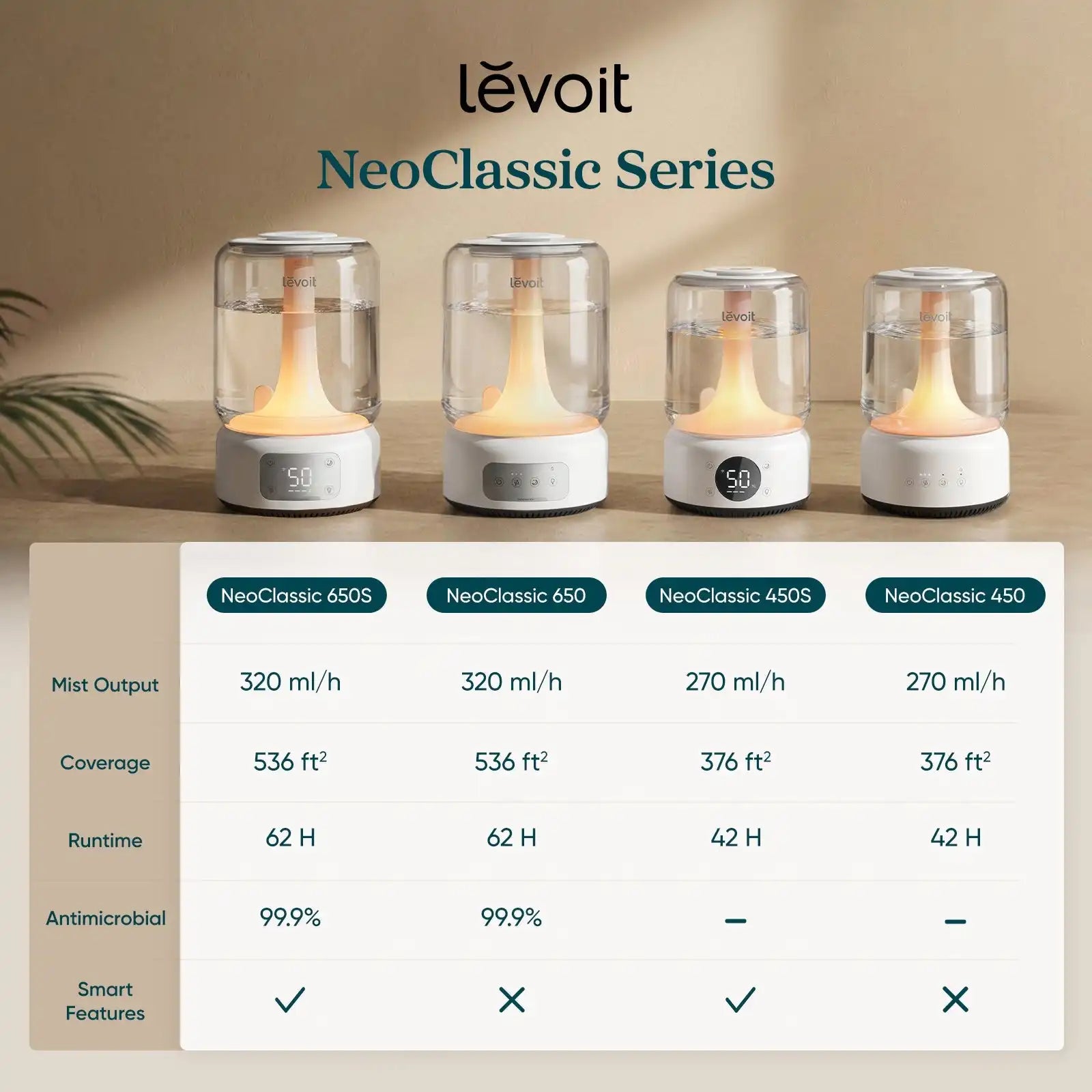  levoitairpurifier.it.com