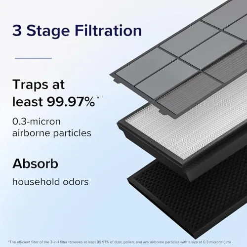  levoitairpurifier.it.com