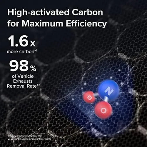  levoitairpurifier.it.com